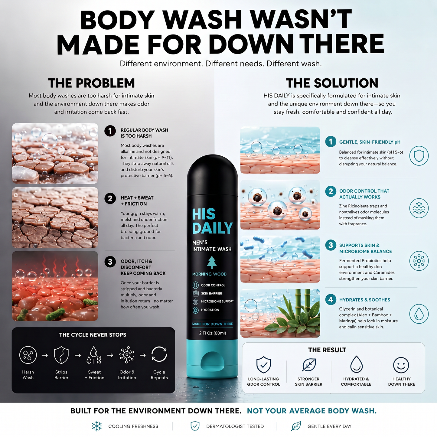 HIS DAILY MEN'S INTIMATE WASH